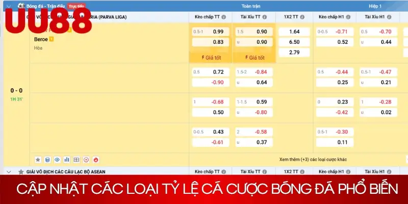 Cập nhật các loại tỷ lệ cá cược bóng đá phổ biến trên thị trường hiện nay